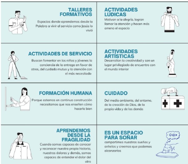 Imagen actividades proyecto 1